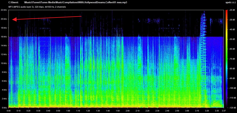 Frequenzgangkurve 128 kbit/s