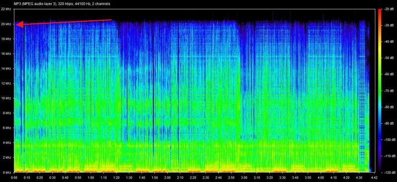 Frequenzgangkurve 320 kbit/s