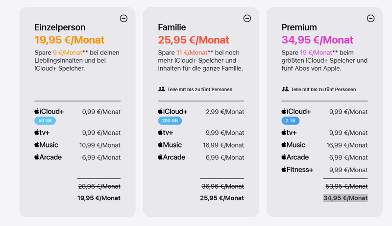 Standard-Pläne im Vergleich